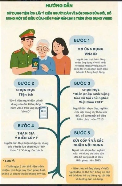 📲 HƯỚNG DẪN: Góp ý sửa đổi, bổ sung Hiến pháp năm 2013 trên ứng dụng VneID