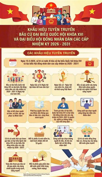 KHẨU HIỆU TUYÊN TRUYỀN BẦU CỬ ĐẠI BIỂU QUỐC HỘI KHÓA XVI VÀ BẦU CỬ ĐẠI BIỂU HỘI ĐỒNG NHÂN DÂN CÁC CẤP NHIỆM KỲ 2026-2031